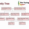 Alan Turing Family Tree