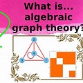 Algebraic Graph Theory Soil