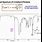 Alkene IR Spectrum