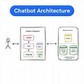 Alice Chatbot Architecture