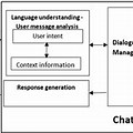 Alice Chatbot Architecture Diagram