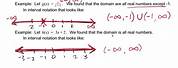 All Real Numbers Domain Interval Notation