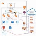 Amazon Cloud Infrastructure Data