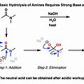 Amide Hydrolysis Reaction Mechanism