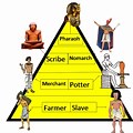 Ancient Egypt Hierarchy