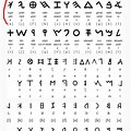 Ancient Latin Alphabet Symbols