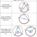 Angles in Shapes Inside Circle