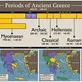 Archaic Period Timeline