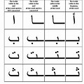 Arabic Letters in Begin Middle-End Worksheet