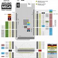 Arduino Mega Pin Map