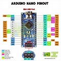 Arduino Nano Pin Map