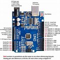 Arduino Uno R3 Data Sheet