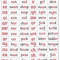 Are Words Phonics List