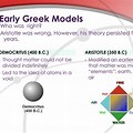 Aristotle Atom Model