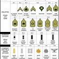 Army Officer Ranks in Order