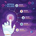 Artificial Intelligence Graphic Design