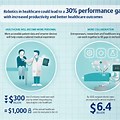 Artificial Intelligence in Health Care Poster-Making