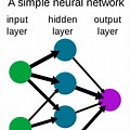 Artificial Neural Network