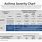 Asthma Severity Chart