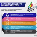 Business Analyst Key Skills