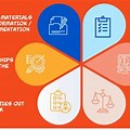 Business Process Mapping Visual Representation