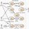 Business Use Case Diagram