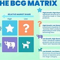 BCG Boston Consulting Group Matrix