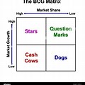 BCG Matrix Diagram