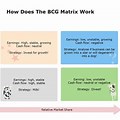 BCG Prioritization Matrix Template