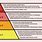 BSL Levels Chart