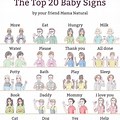 Baby Sign Language Reference Chart