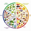 Balanced Diet Food Chart