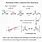 Base-Catalyzed Esterification