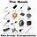 Basic Electronic Components List