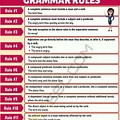 Basic English Grammar Rules