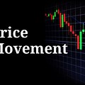 Basic Price Movement Chart