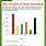 Bar Graph 3rd Grade