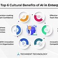 Benefits of Ai Pop Culture