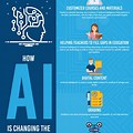 Benefits of Ai in Education Infographic