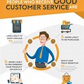 Benefits of Effective Customer Service