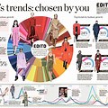 Big Data and Analytics in Fashion Industry