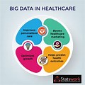 Big Data and Health Care