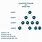 Binary Tree Levels