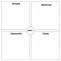 Blank SWOT Analysis Chart