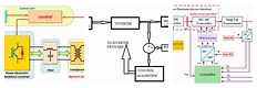 Block Diagram of Multi-Level Inverter Using Solar PV Applications