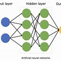 Branches of Ai with Neural Network