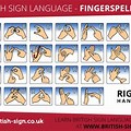 British Sign Language Alphabet Chart