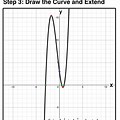 Cubic Function Graph a Small than 0