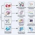 Custom Built Generative Ai Use Cases