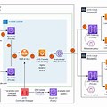 Custom Domain AWS API Gateway